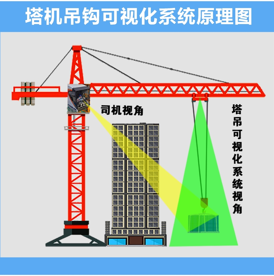 河北省要求所有建筑工地必须安装塔吊安全监测系统等江苏智慧工地设备